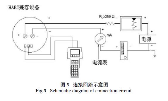 HART調試差壓午夜成人福利片