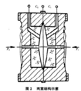 壓力午夜成人福利片兩室結構示意圖