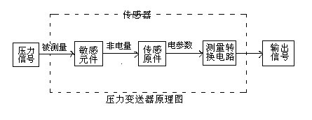 壓力午夜成人福利片的工作原理及接線圖