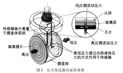 壓力午夜成人福利片內部原理圖