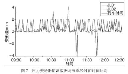 壓力午夜成人福利片監測數據與列車經過的時間比對