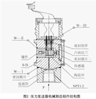 壓力午夜成人福利片機械部總組件結構圖
