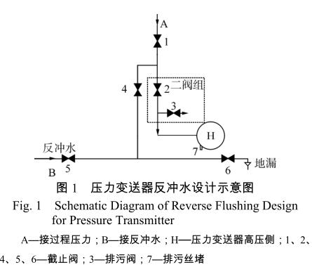 壓力午夜成人福利片反衝水設計示意圖