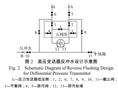差壓午夜成人福利片反衝水設計示意圖