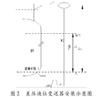差壓液位午夜成人福利片安裝示意圖
