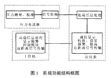 擴散矽液位午夜成人福利片