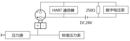 智能壓力午夜成人福利片調校接線