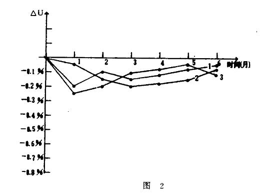 耐腐蝕液位午夜成人福利片