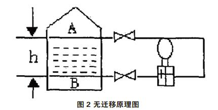 差壓午夜成人福利片零點校準與遷移