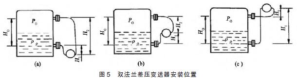 雙法蘭差壓午夜成人福利片的安裝位置圖