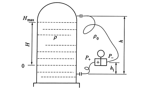 雙法蘭差壓午夜成人福利片用於液位測量